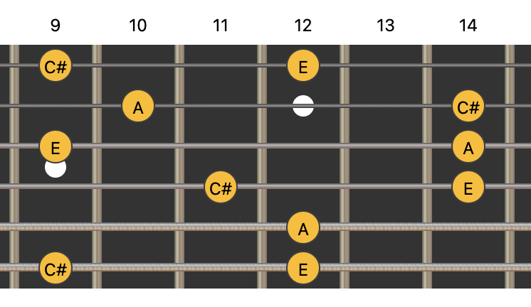 guitar arpeggios, guitar music theory, guitar scales, what scales work with what chords